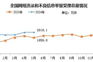 比尔-西蒙斯：KD不能再换队&已换了四次 他必须在太阳取得成功